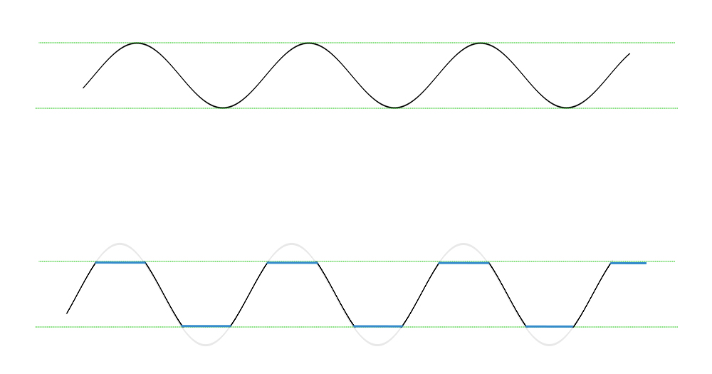 Mackie diagram of Clipped wave guides